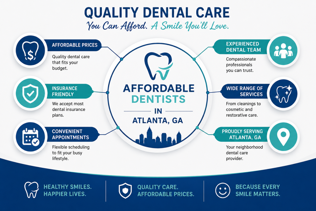 Affordable Dentists in Atlanta GA