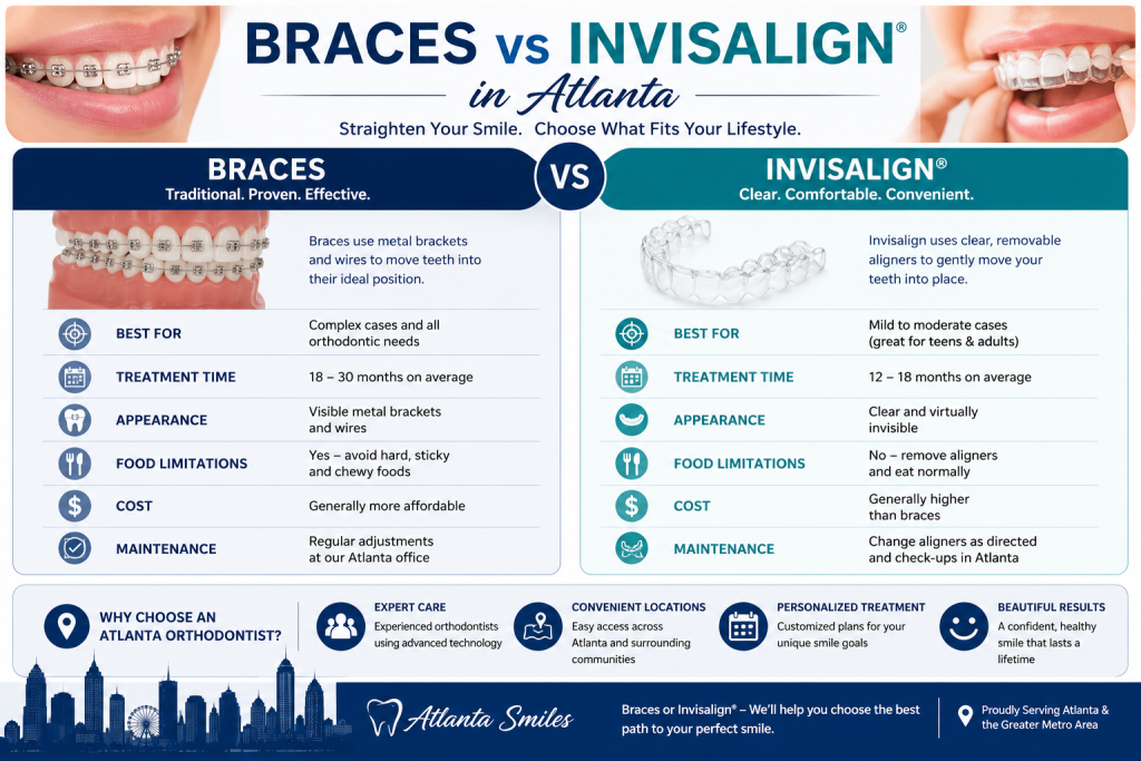 Braces vs Invisalign in Atlanta